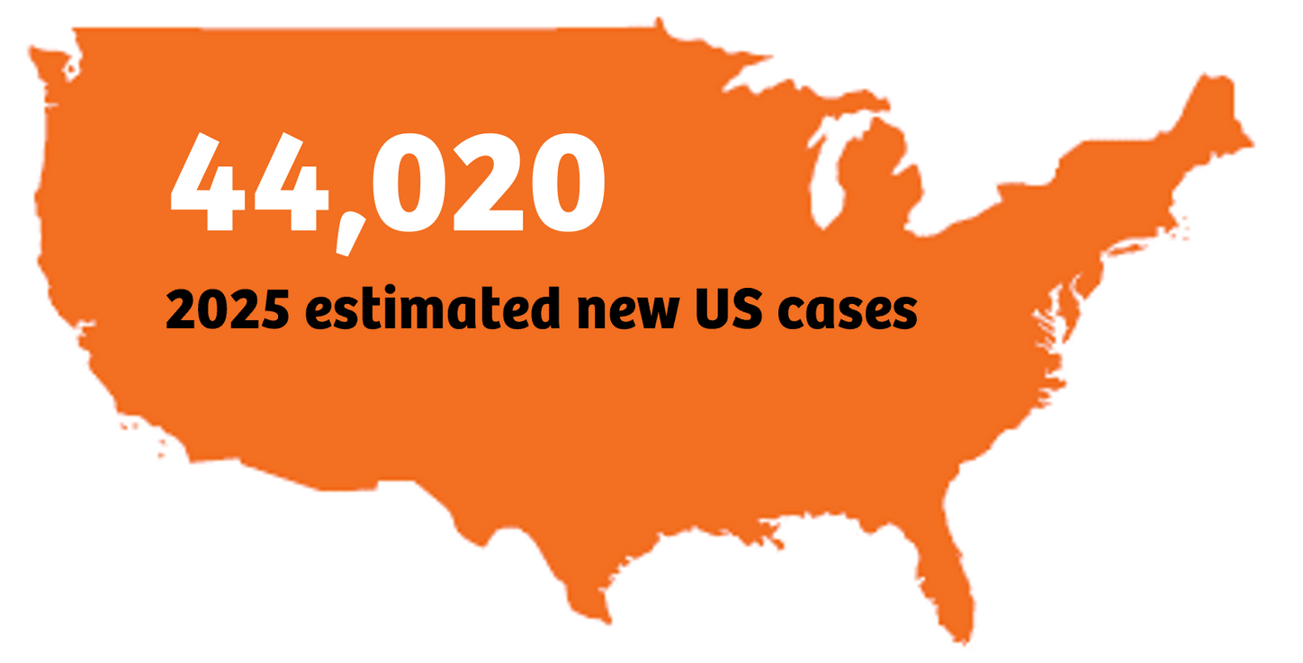 Oncology Indications Thyroid Map