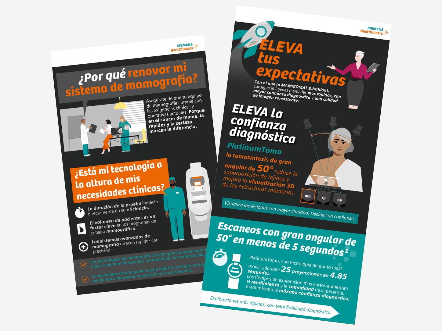 infographics hybrid selling