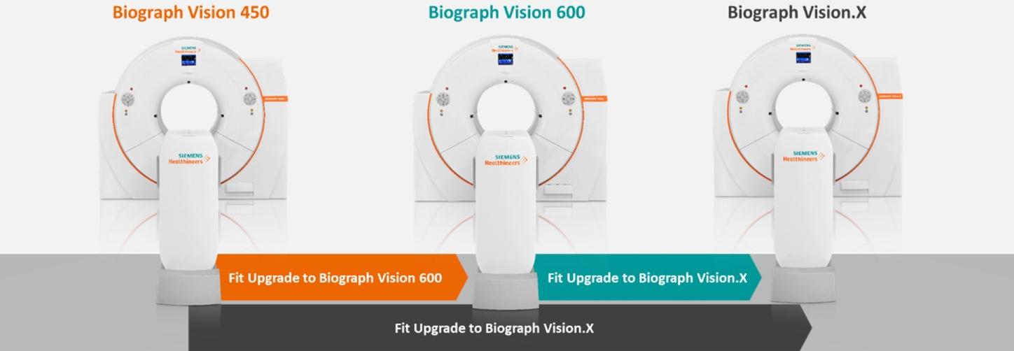 Graphic showing Fit Upgrades for Biograph Vision PET/CT