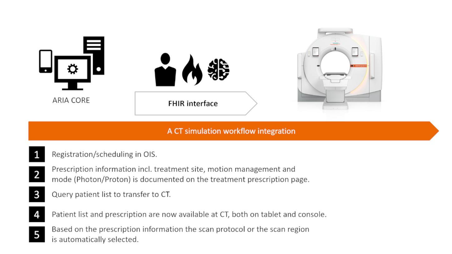 Teaser Image for Oncology Exchange