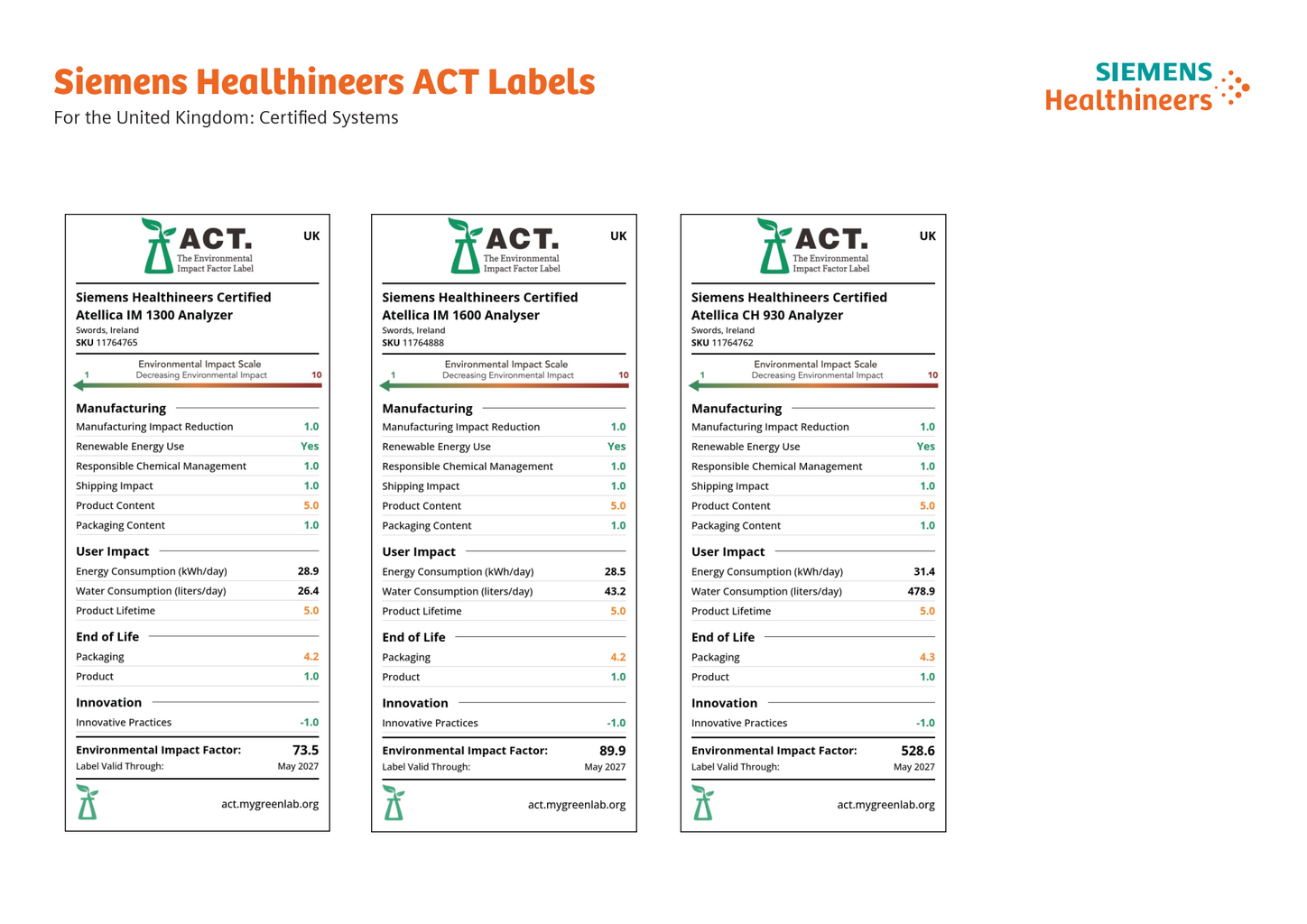 UK ACT Ecolabels for Certified Atellica Analyzers