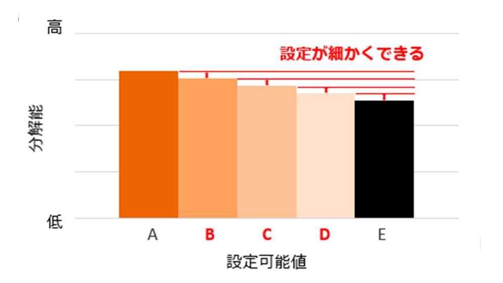 PR:伯鳳会とMRI電力消費量削減ミニたリングXA61
