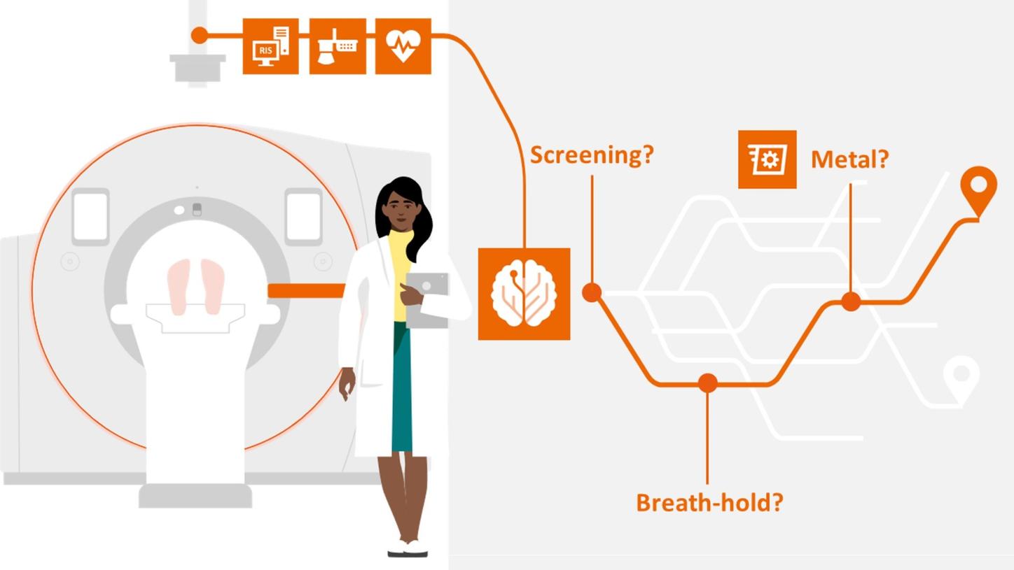 Illustration of an MRI workflow with a doctor, patient, and icons asking “Screening?”, “Breath-hold?”, and “Metal?”.