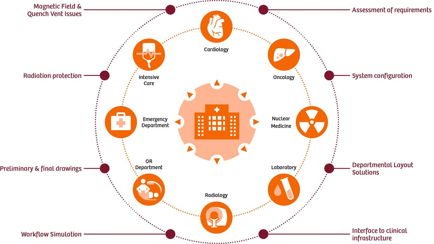 Planung einer medizinischen Klinik
