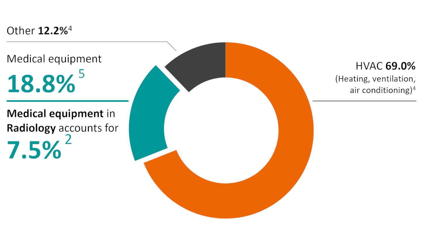 Effective ways to optimize energy efficiency of imaging technologies, helping to reduce both, costs and environmental impact.
