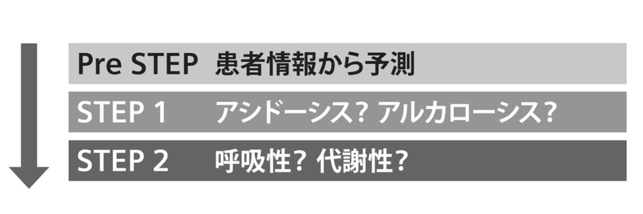 血液ガスかわら版⑦酸塩基平衡の読み方ステップ