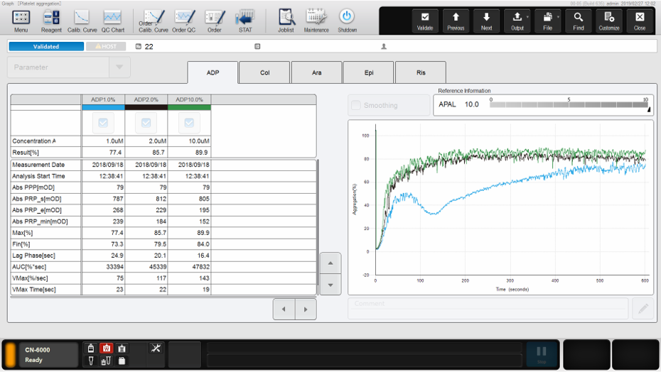 Siemens Healthineers Analizator CN-3000-6000 systems platelet aggregation graph