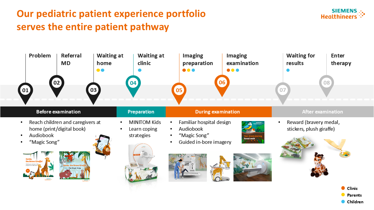 Pediatric experience - Ideal patient story