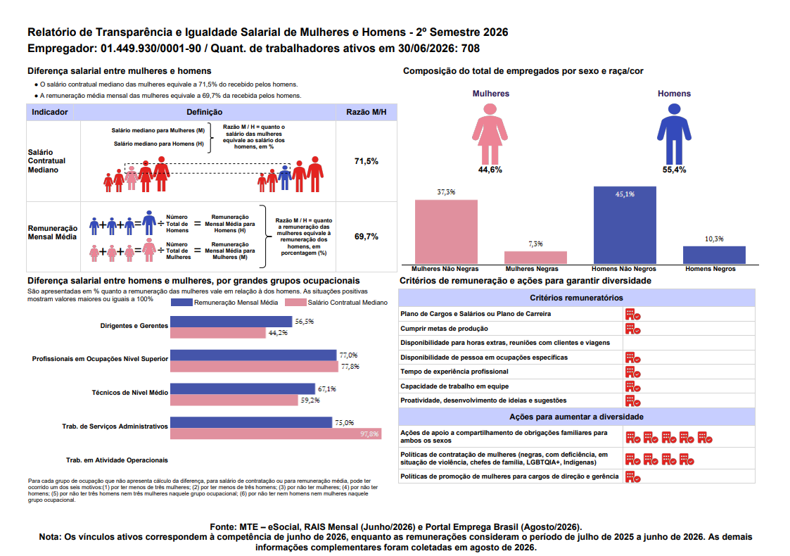 Relatorio-Transparencia-Salarial-entre-generos-2-semestre-2026.png