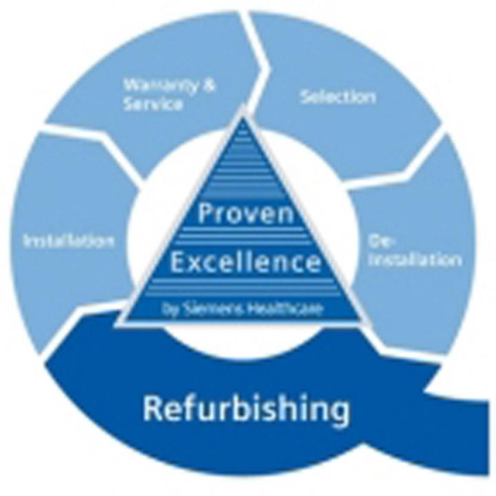 Proven Excellence - Refurbishing Process