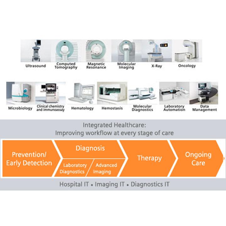 Siemens Integated Healthcare