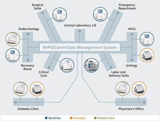 Rapidlab RAPIDLab® 348EX Blood Gas System - Siemens Healthineers Canada