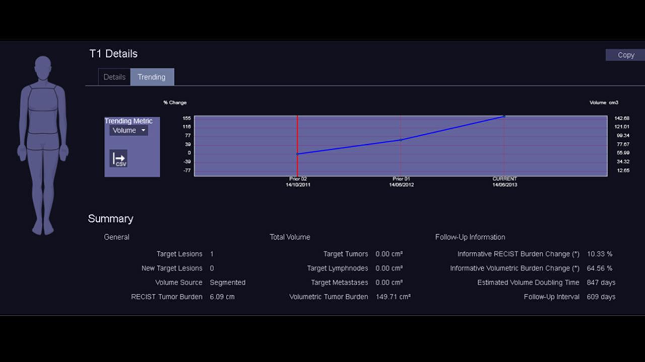 Siemens - MRI - syngo.MR OncoCare - Image - Trending plot over multiple time points