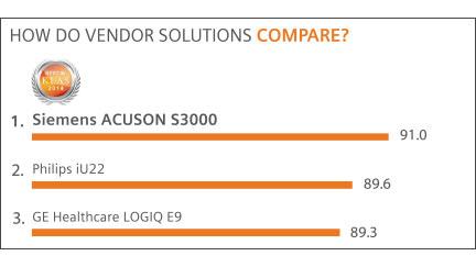ACUSON S3000 Best in KLAS