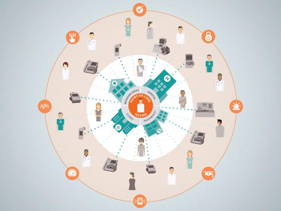 POC Ecosystem