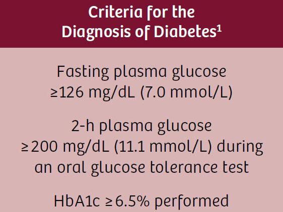 Diabetes: From Early Detection to Better Patient Management