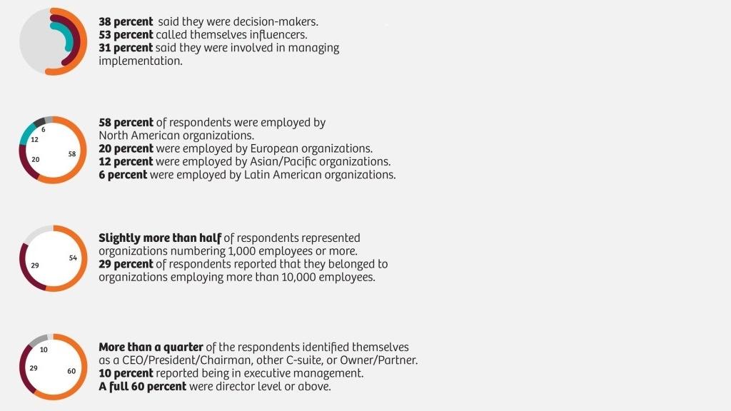 Key findings from the Harvard Business Review Pulse Plus survey, sponsored by Siemens Healthineers.