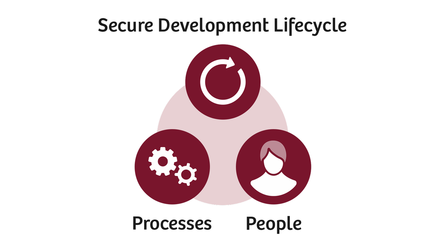 Secure Development Lifecycle