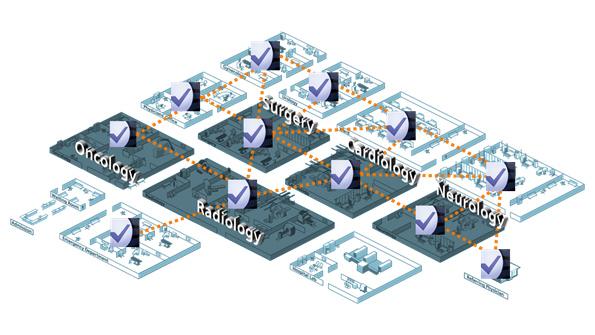 MRI - syngo.via - Fast and flexible access to multi-modality information