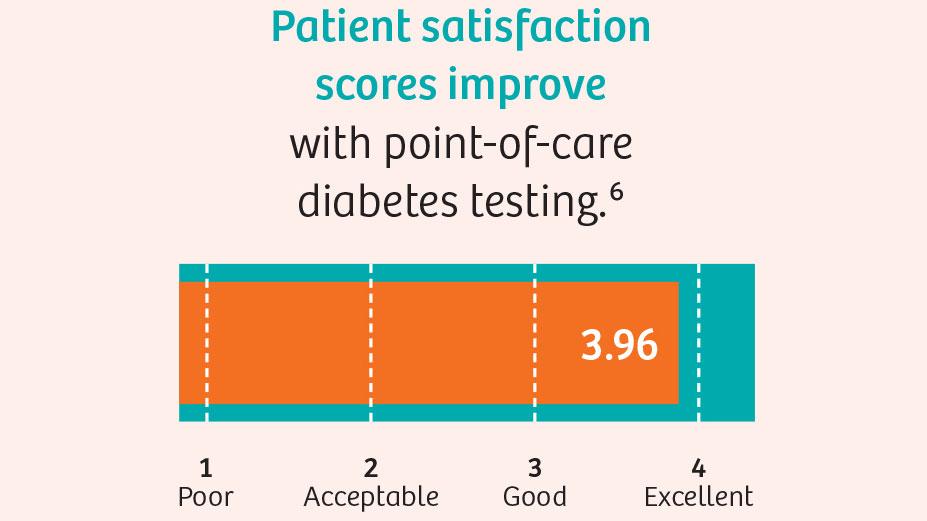 patient satisfaction scores improve