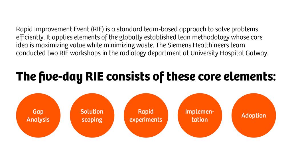 Rapid Improvement Event consists of five core elements.