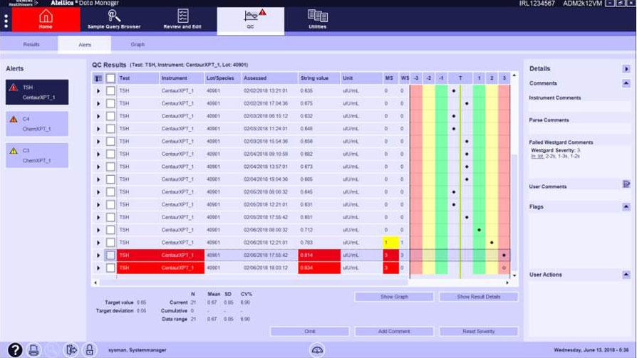 Strengthen your QC program. Simplify daily management and monthly reviews.