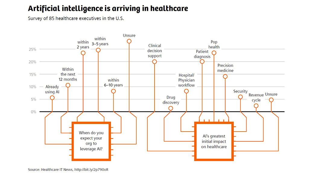 Radiomics image interpretation is likely to play a key role with the aid of AI in Radiology.