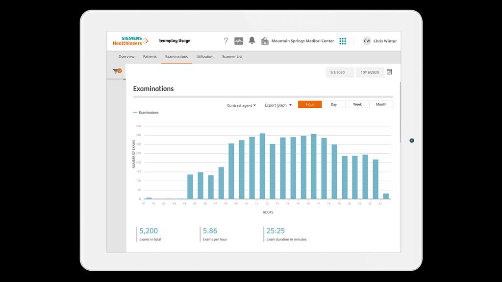 teamplay Performance Management Applications - Siemens Healthineers USA