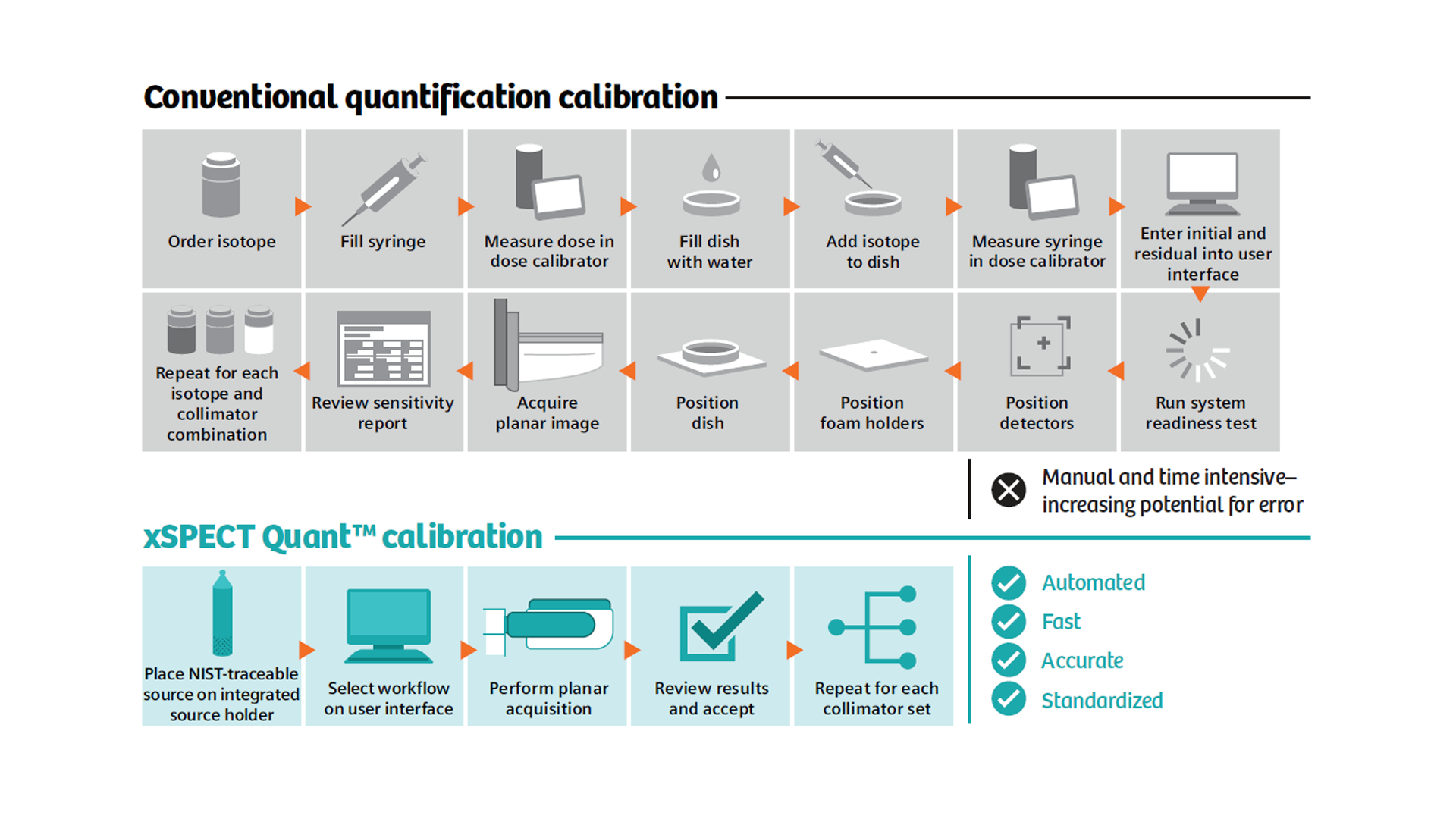 The Impacts of Automated SPECT/CT Quantification on Clinical Workflow ...