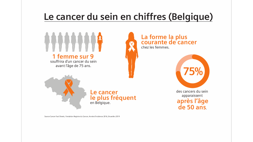 Un sujet qui tient à cœur : plus de 50 ans de dépistage du cancer du ...