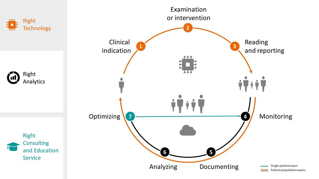 Right Dose Portfolio Overview Siemens Healthineers