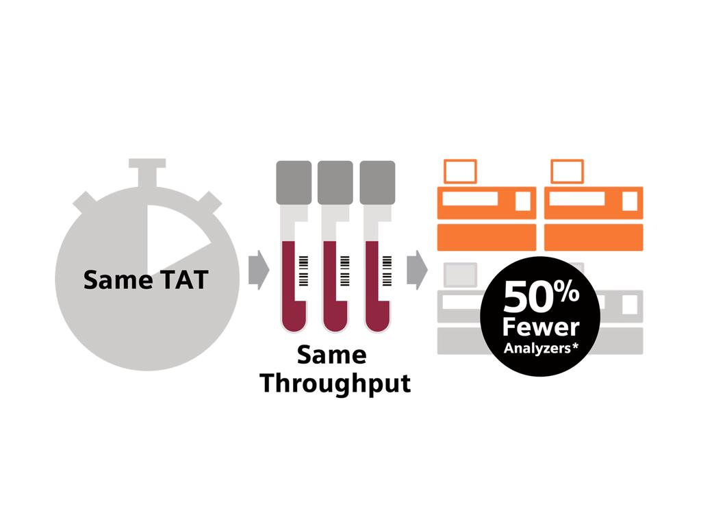 10 ways clinical labs maximize productivity Siemens Healthineers USA