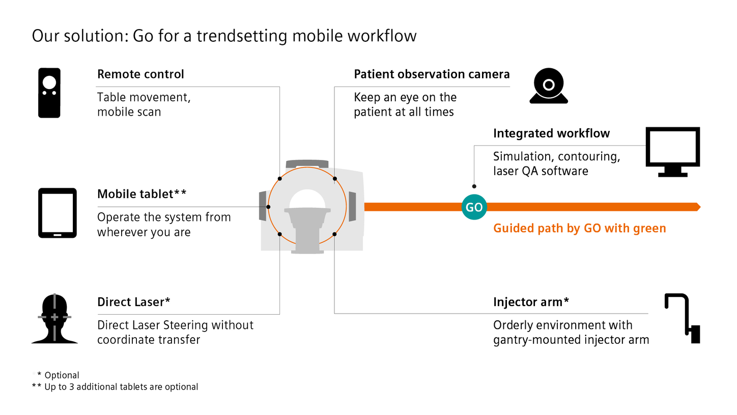 Our solution: Go for a trendsetting mobile workflow