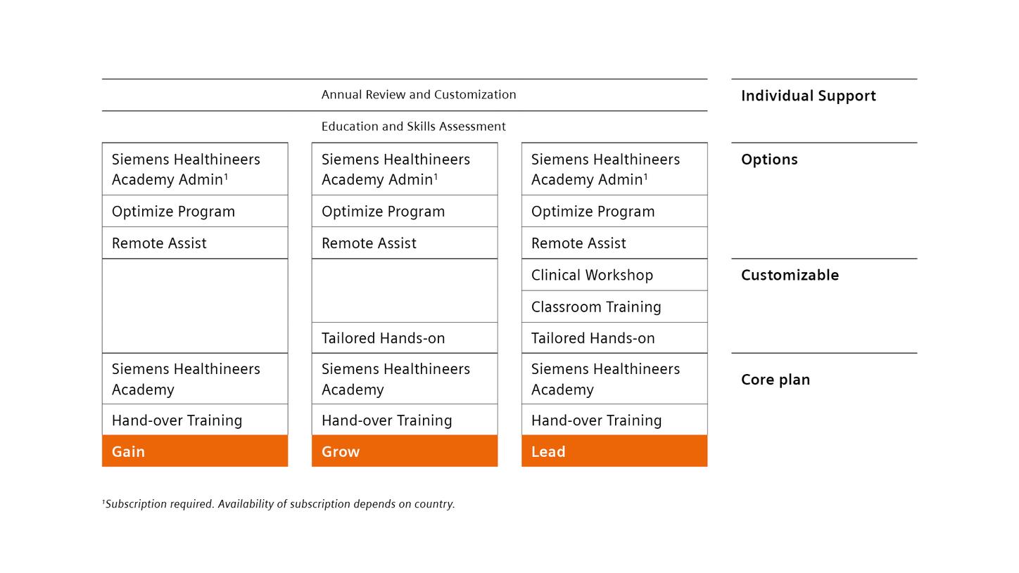 Graphic displaying the different education plan options