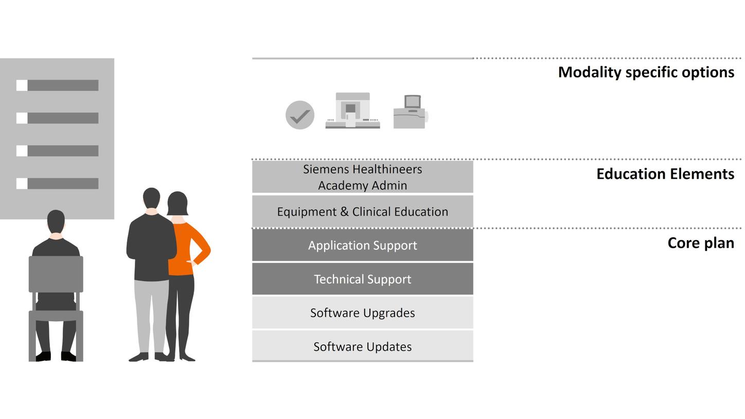 Features &amp; Benefits of the IT Care Plan