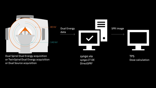 Particle Health Signal Imaging in Particle Therapy - Siemens Healthineers