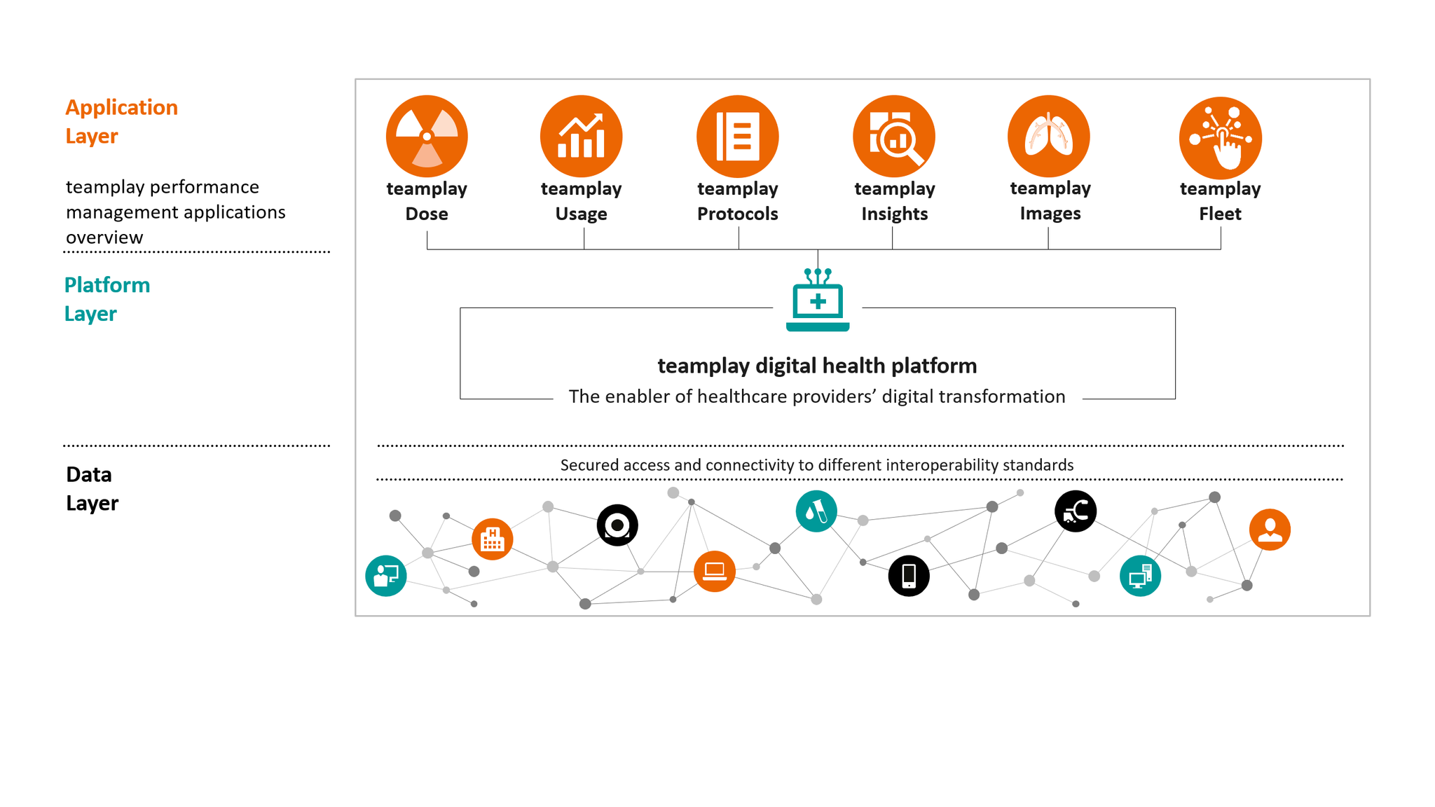 teamplay Fleet - Siemens Healthineers Schweiz
