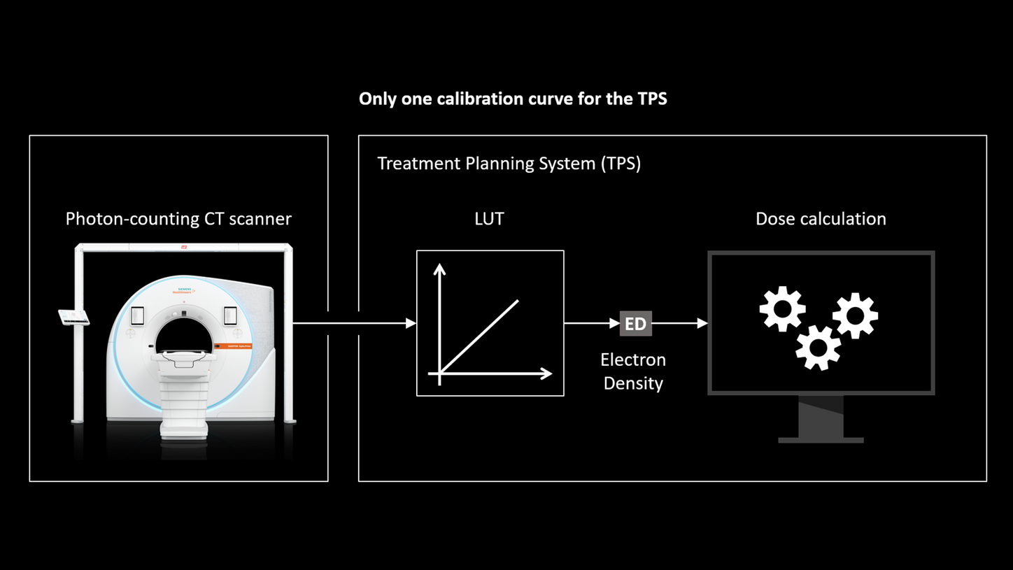 Clinical image Quantum Rho/Z