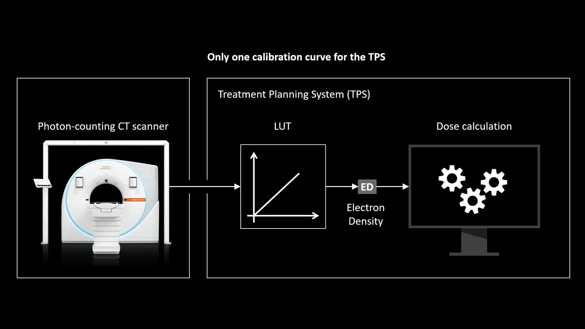 NAEOTOM Alpha.Prime RT Pro Edition - Siemens Healthineers