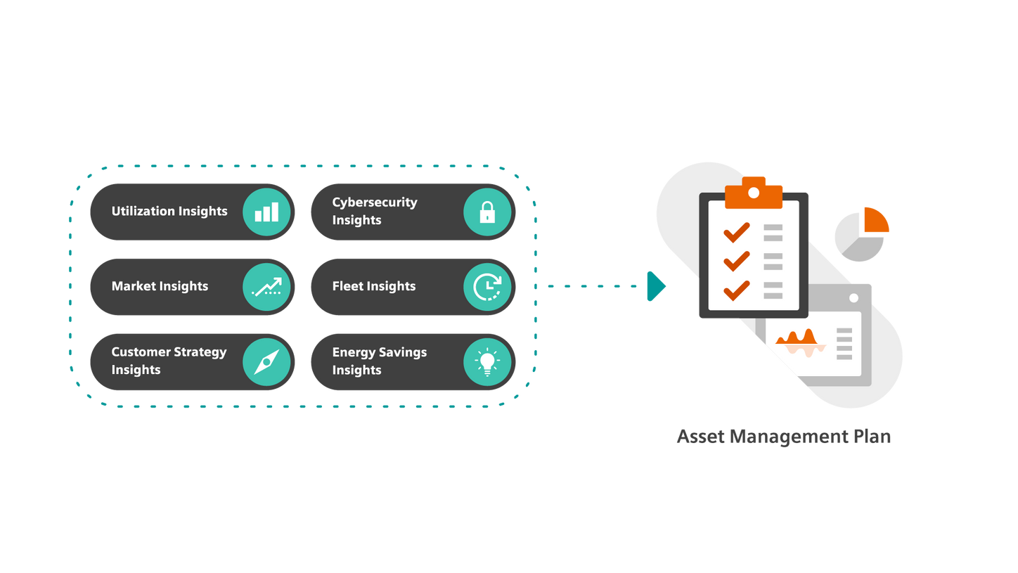 Siemens Healthineers Lifecycle Planning Sessions Illustration