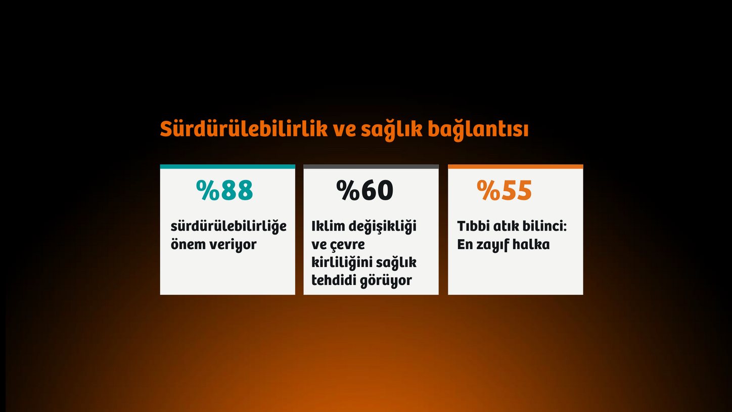 Sağlık Okuryazarlığı Sürdürülebilirlik