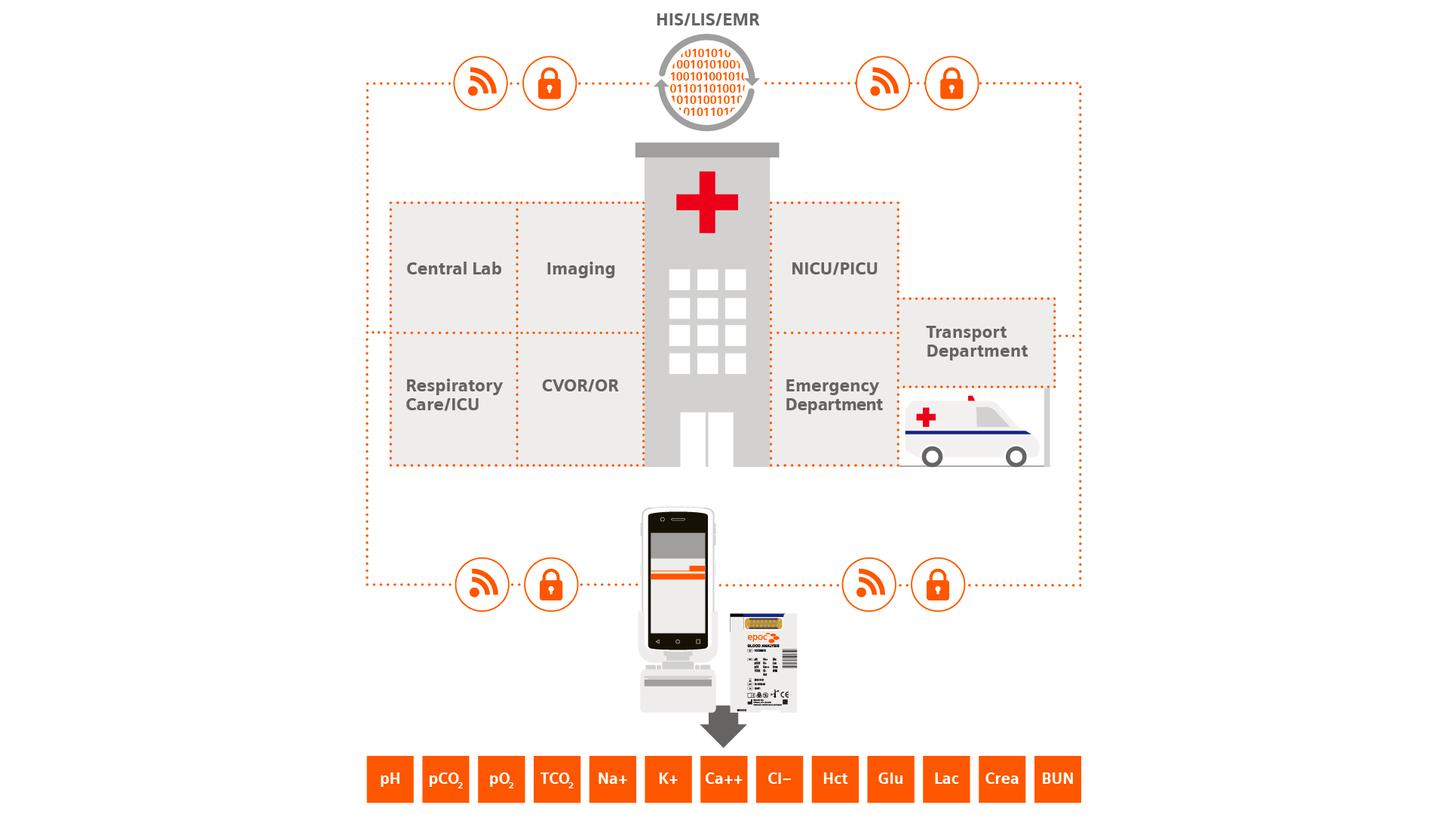 epoc NXS Klinik-Hotspot