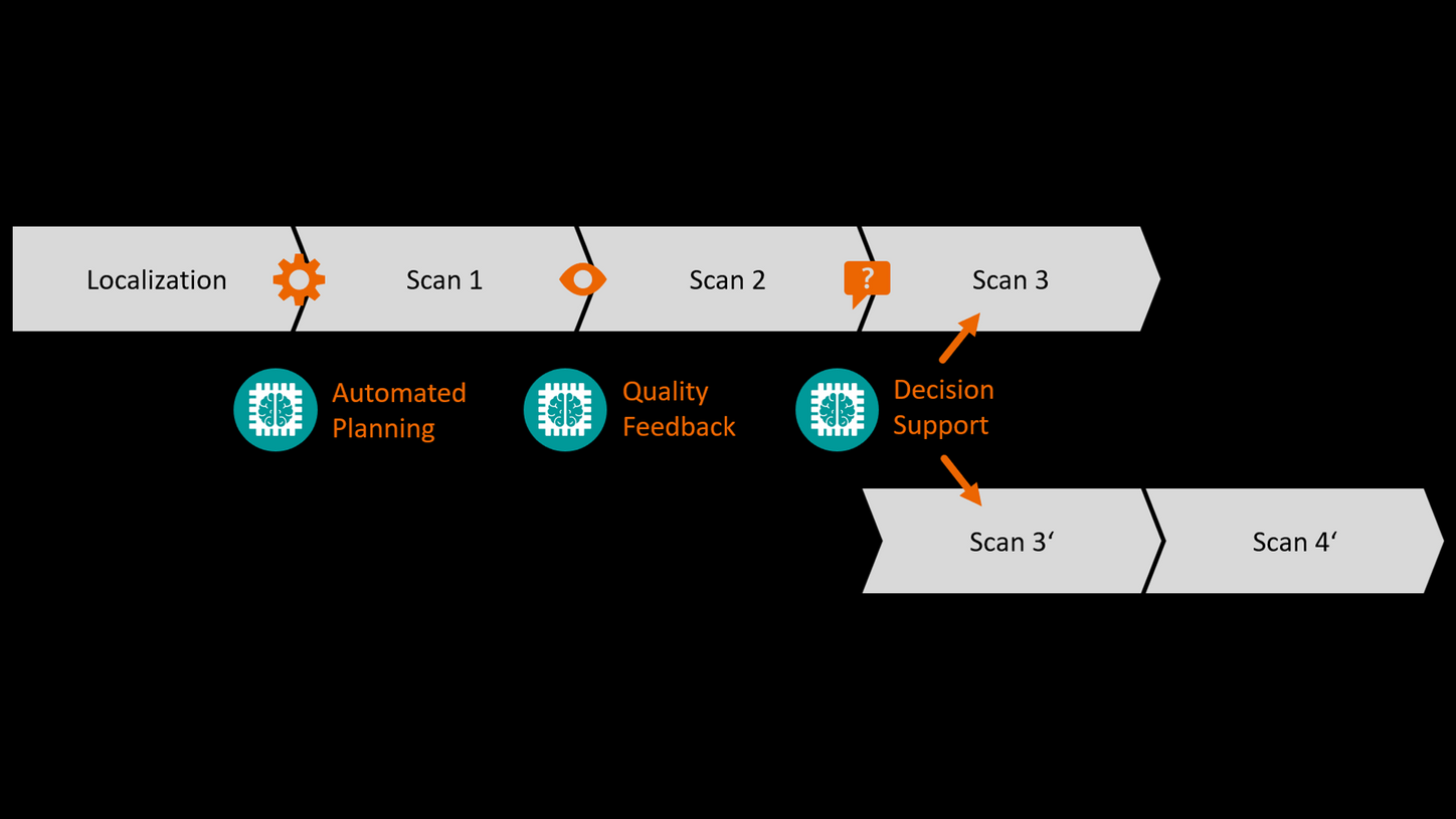 Open Workflow info graphic