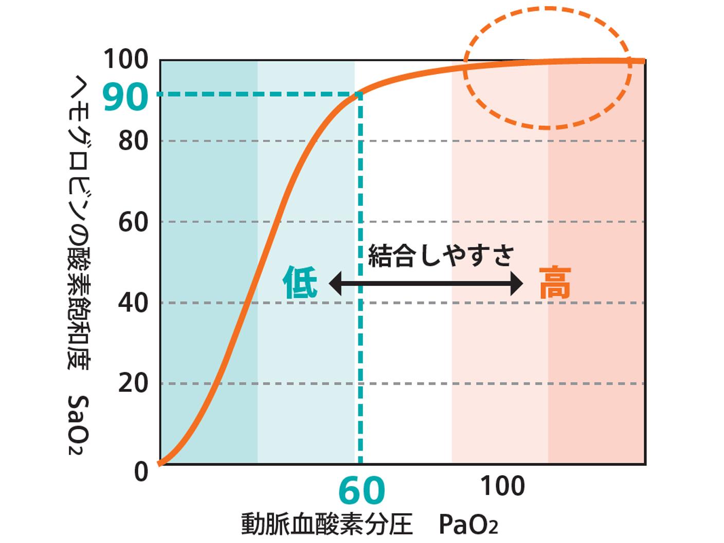 血液ガス分析かわら版⑤覚えておくべきポイント
