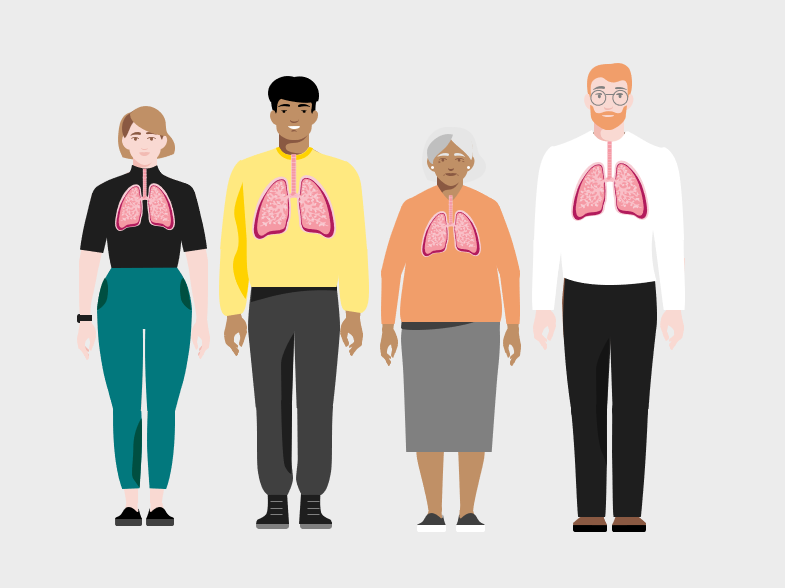 Lung Cancer prevalence