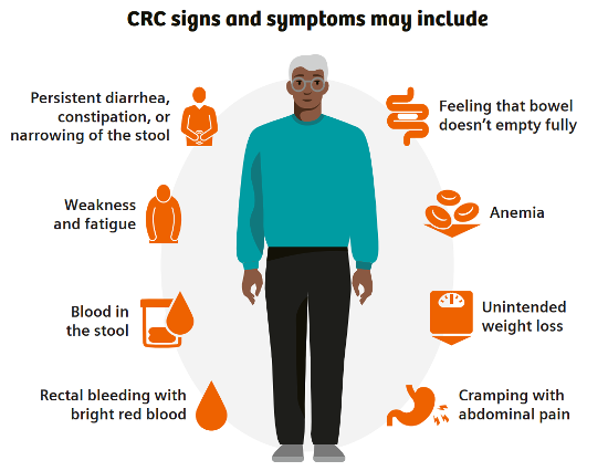 AU_DX_Colecteral Cancer_testing