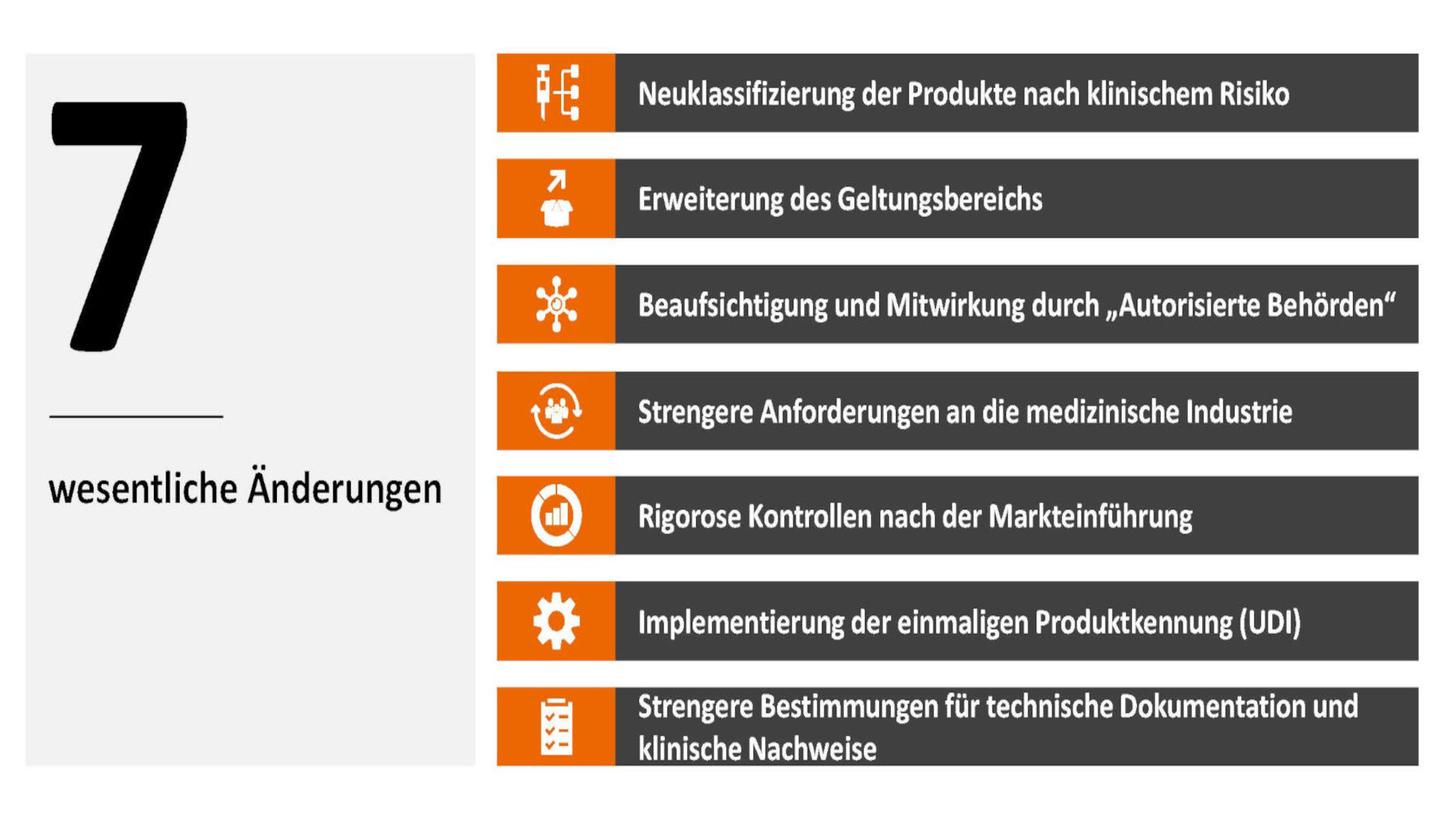 IVDR-Verordnung: 7 wesentliche Änderungen