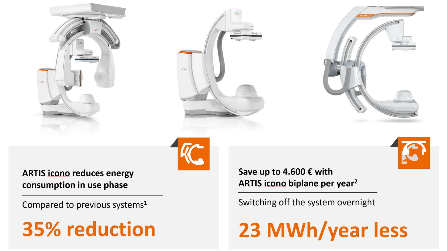 Infographic detailing energy efficiency with ARTIS icono