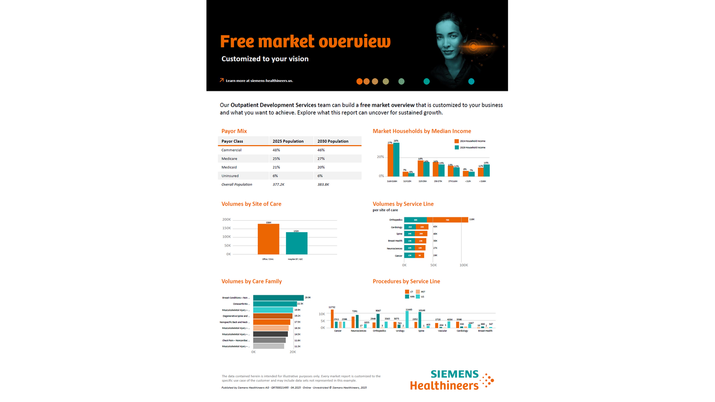 Free market overview infographic