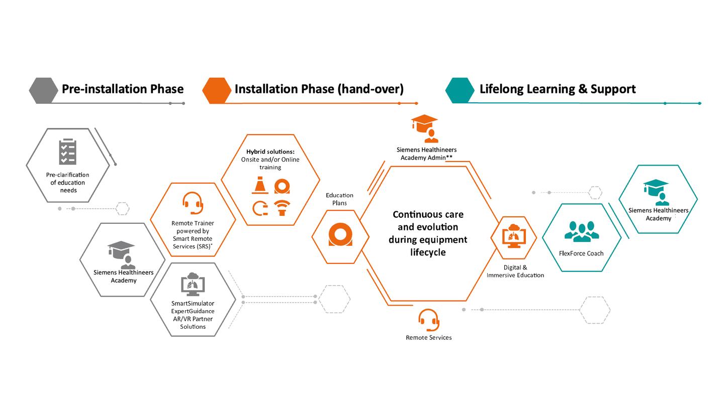  Discover what Siemens Healthineers Workforce Education can do for you